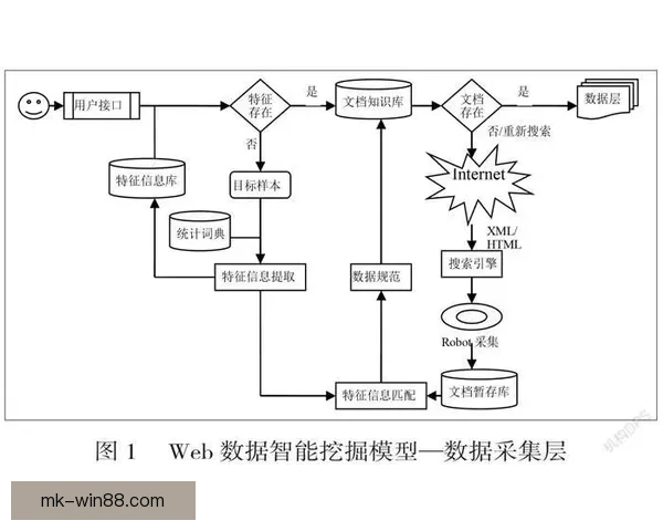 基于数据分析与历史战绩的世界杯竞猜结果精准预测模型构建与应用研究