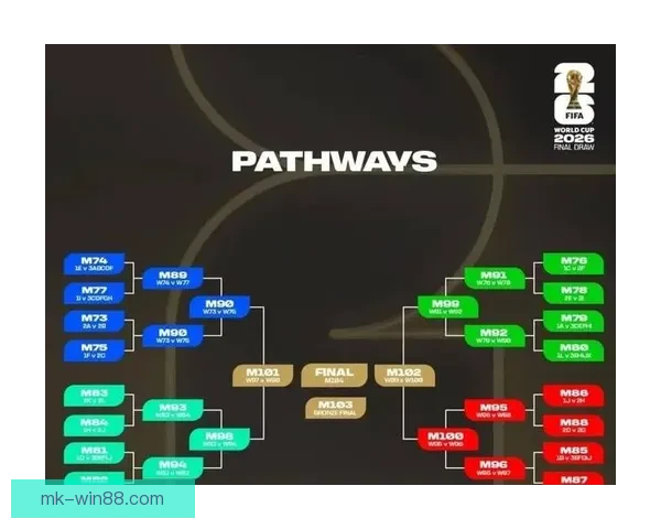 2026世界杯精彩对决全程竞猜攻略与热门赛果预测解析