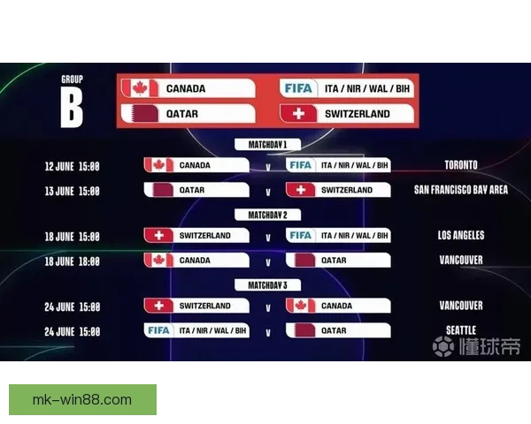 2026世界杯精彩对决回顾 各队比分分析与赛况总结