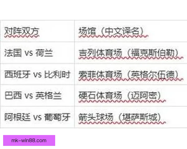 2026世界杯精彩对决全程竞猜攻略与热门赛果预测解析