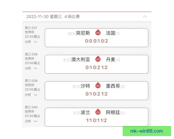 世界杯赛事竞猜预测分析 提升你的投注胜率策略