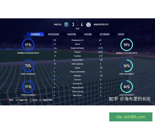 世界杯竞猜数据分析与预测：基于历史表现和赛程的深度研究